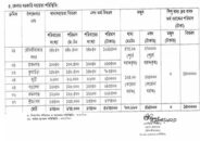 কুলাউড়ায় আরো সহস্রাধিক পরিবারের জন্য খাদ্য সহায়তা বরাদ্ধ
