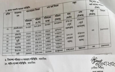 কুলাউড়ায় আরো ২ সহস্রাধিক পরিবারের জন্য খাদ্য সহায়তা বরাদ্ধ